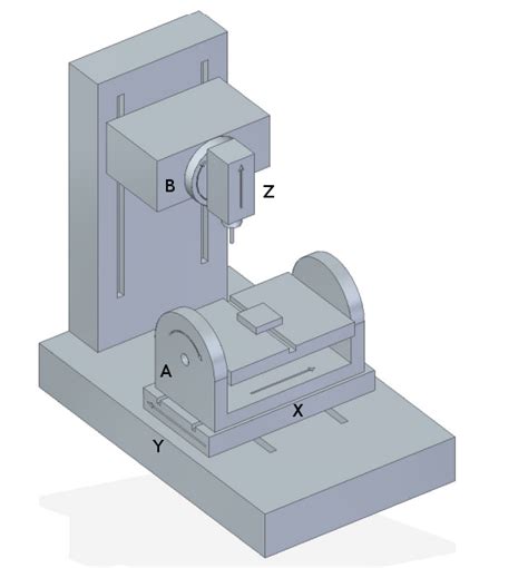 5 axis kinematics machine